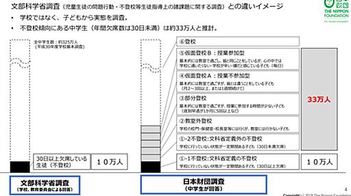 「子供を小学校に通わせなくてもよい」という意見に対して、元教育者として言いたいことは山のようにある - 頭の上にミカンをのせる