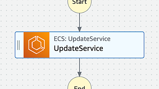 Amazon ECSのタスクを常に新鮮に保つ仕組みをStep Functionsで - KAYAC Engineers' Blog