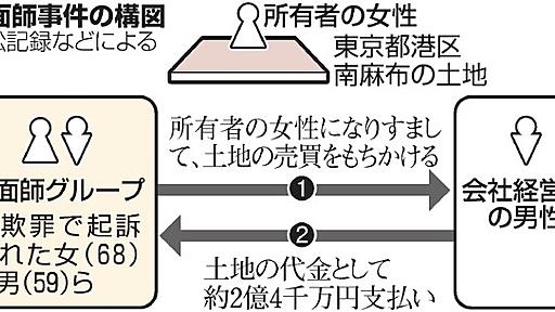 「地面師」が再び暗躍　勝手に土地転売、高騰の首都圏で：朝日新聞デジタル