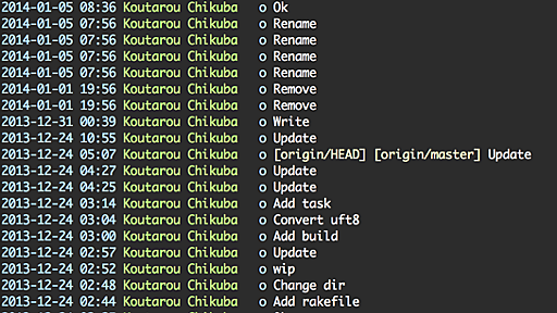 markdown->TeXの変換だけで卒論を仕上げるのに便利だったツール10個まとめ - mizchi's blog