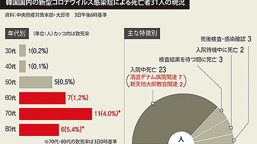 韓国保健当局、検診の優先順位を大邱新天地から高リスク群の市民に変更