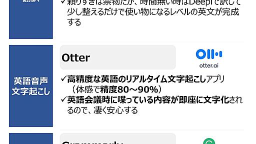 じゅじゅ on Twitter: "英語に少しでも苦手意識がある人のための、英語関連神ツール9選 https://t.co/2W9ZwzIdL6"