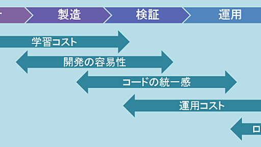 エンタープライズで使える！実践から学ぶJavaScript MVCフレームワークの選び方