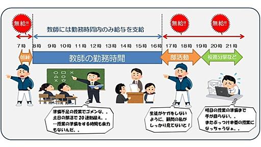 「ブラック部活」 若手教員が立ち上がる　既存の組織を超えた新たな連携（内田良） - エキスパート - Yahoo!ニュース