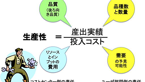 コストセンター論を超えて | タイム・コンサルタントの日誌から