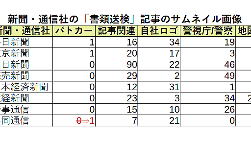 新聞は印象操作の為に悪意あるサムネイル画像を使うか？