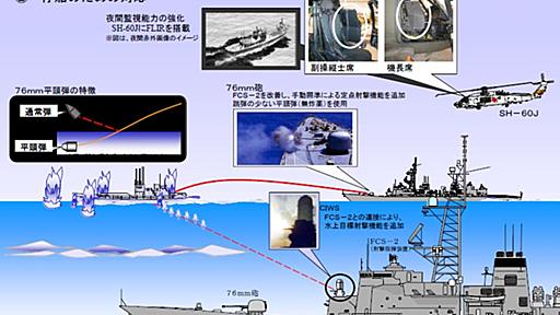 03式76mm平頭弾とファランクスBlock1B