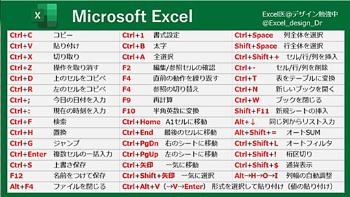 これから社会に出る若者へ。一つ忠告しておくが、マジで「Excelができる」ってのは神スキルだから勉強しとけ。プログラミングとか動画編集より即効性があるぞ