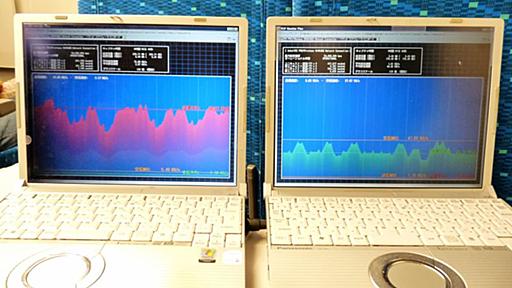 N700系新幹線でインターネットできるようになったので早速使ってみました～上り下り同時使用速度レポート編～