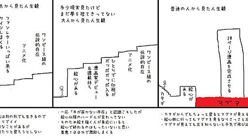 「絵心がある＝漫画家として成功できる」――わけではない　プロへの道の厳しさを示した図に共感の声