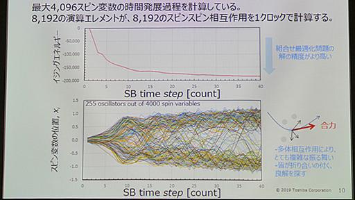 東芝、ミリ秒オーダーで大規模な「組み合わせ最適化問題」を計算する技術を2019年中に適用実験　金融分野などに期待