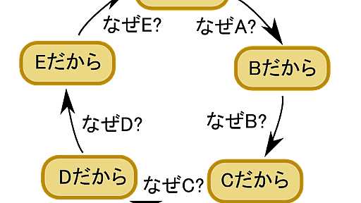 四大ウザい論法「悪魔の証明」「論点のすり替え」「人身攻撃」 : BIPブログ