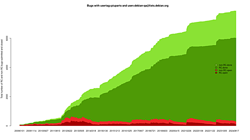 About piuparts.debian.org