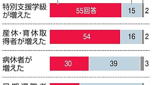 公立小中、先生が足りない　全国で１２４１件「未配置」：朝日新聞デジタル