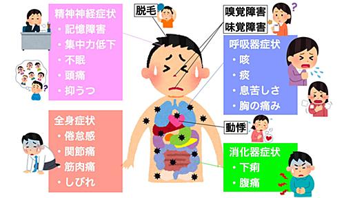 新型コロナ後遺症　現時点で分かっていること（忽那賢志） - エキスパート - Yahoo!ニュース