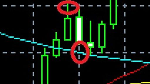 FXのMT4で破産(>_<)初ロスカットの痛い味(T_T) - マネー報道 MoneyReport