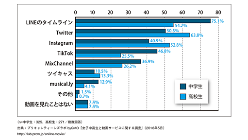 スマホネイティブ世代のリアル (1/3)：MarkeZine（マーケジン）