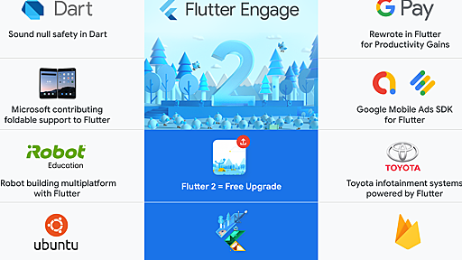 Announcing Flutter 2- Google Developers Blog