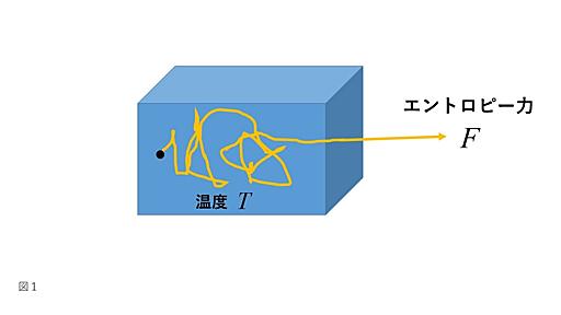 エントロピック重力理論 - Quantum Universe