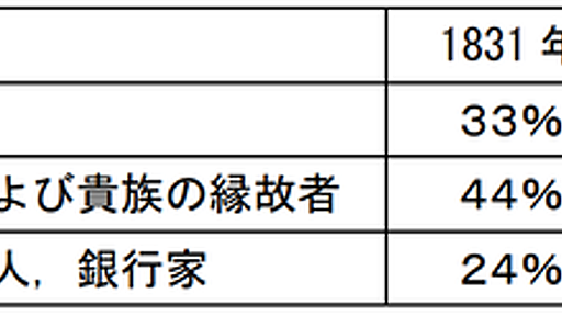 慶應義塾大学経済学部で1994年に出題された問題が悶絶レベルでイイ問題なので一方的に称賛してみる : 世界史リンク工房