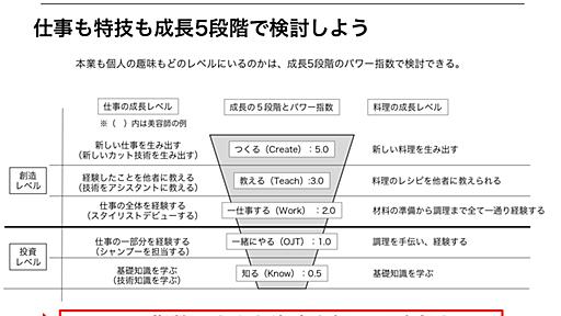 “自分には大したスキルがない”と思い込んでいる人が見落としているもの　気づかぬうちに培った「マネタイズできる資産」の見つけ方 | ログミーBusiness