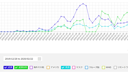 【調査報告】コロナウイルスはいつから報じられた？WHOはいつから対応していた？コロナウイルスに関する報道まとめ