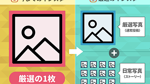 なぜインスタは「キラキラ専用空間」ではなくなってしまったのか？ 女子大生が語るインスタに起きている変化と、SNSで「着物の価値」が上がった理由。 | アプリマーケティング研究所