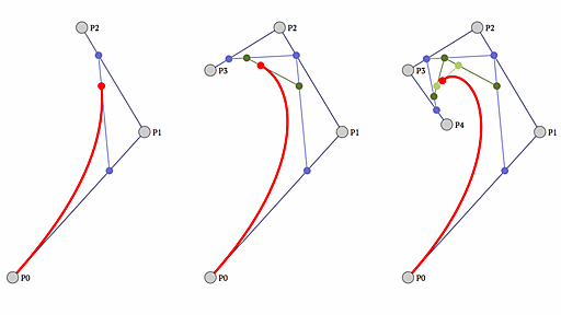 Animated Bézier Curves