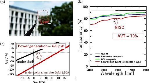 ほぼ透明な太陽電池を開発　窓ガラスや車のフロントガラスに応用へ　東北大 | 財経新聞