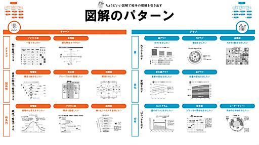 吉澤準特｜ロジカルシンキング＆図解 on Twitter: "【保存版】図解の種類 ほとんどの図解は８チャート８グラフに収まります。この一覧を早見表として使ってみて下さい。 https://t.co/2pEx8qdPgu"