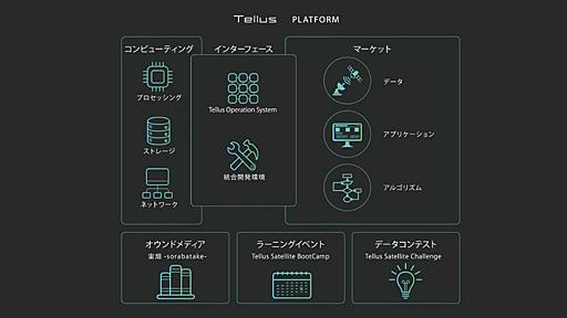 正式提供開始の衛星データプラットフォーム「Tellus」とは、どんなサービスか