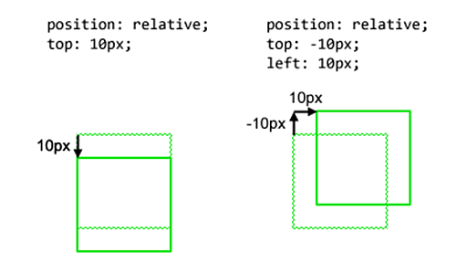position:relativeの使いドコロ - guimo archive