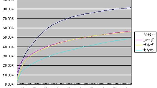 個人ニュースサイトＫＫＧ＋１の2008年統計データ - そのままなめて