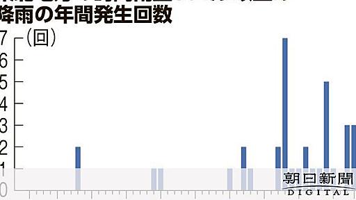 変わってしまった東北の雨の降り方　対策追いつかず　東日本台風5年：朝日新聞デジタル