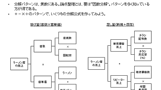 Business Media 誠：ラーメン屋とカレー屋はどちらが儲かるのか？――5分で学ぶ“ロマンとソロバン”