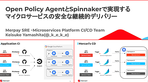 メルペイのエンジニアが教えるマイクロサービスアーキテクチャを安全かつ継続的に運用する方法