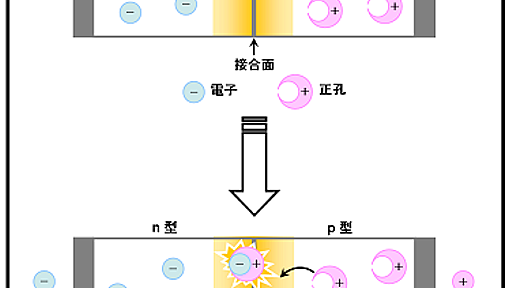 生活と社会を激変させた青色LED。 開発者のモットーは「人の役に立つ！」 （名古屋大学・天野浩教授）2012／10／2 | WAOサイエンスパーク