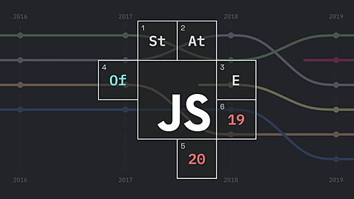 The State of JavaScript 2019: Front End Frameworks