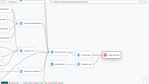 dbtのモデルとTableau上で使われているWorkbookの依存関係をexposureで表現して、データ管理を効率的に行なおう - yasuhisa's blog