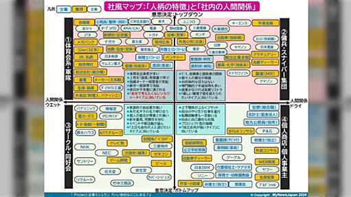 それぞれの企業の社風をまとめたマップが就職、転職でとても参考になりそう