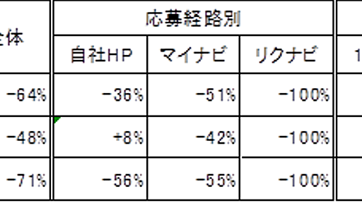 「受験料制度への行政指導」報道について‐ニコニコインフォ