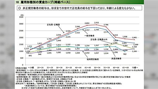 氷河期世代は「死ぬまで踏み台」と言われているが、何が問題なのか？解説内容に「概ね納得」との声「絶望的な貧乏くじを引かされた世代」