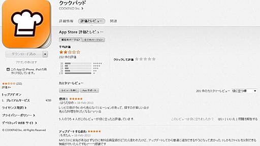 ユーザーレビューとどう向き合う？　クックパッドiPhoneアプリに酷評殺到の背景 (1/3) - ITmedia ニュース