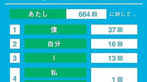 aikoの歌詞「あたし率」はどれくらい？ “指先”など登場回数の多い体の部位も調査 - エキサイトニュース