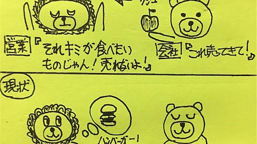 入社８ヵ月で管理職になった僕が半年かけて断行した会社改革を全部話す。 - Everything you've ever Dreamed