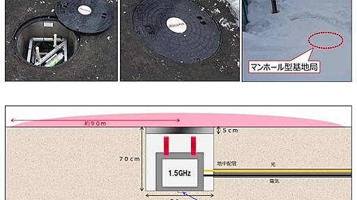 ドコモ、「マンホール型」基地局の試作機を開発