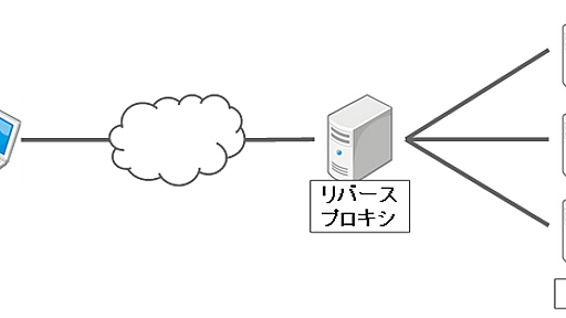 SPDY対応するために考えてること - ASnoKaze blog