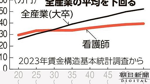 看護師、眠れない夜勤17時間　給与は上がらず「割に合わない」：朝日新聞デジタル