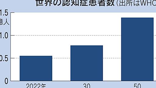 エーザイ、認知症の「本丸」狙う新薬　米で30年度にも - 日本経済新聞