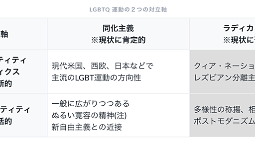 同化主義とラディカリズム、アイデンティティポリティクス（高崎経済大学でお話をしてきました） - 包帯のような嘘